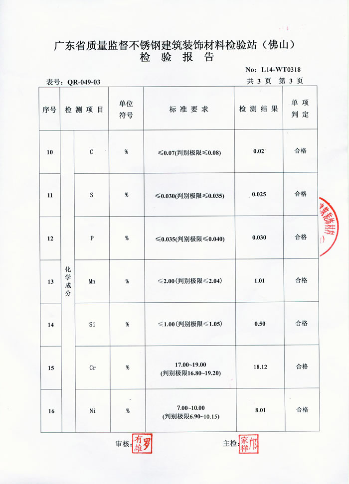 VINBET浩博不锈钢检测汇报