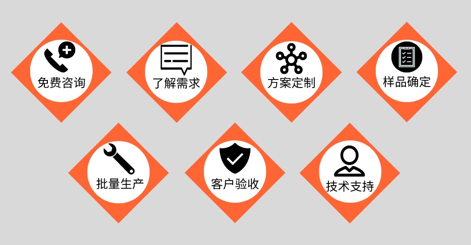 不锈钢管定造加工流程