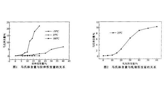 304不锈钢管微观组织变动与冷加工的关系