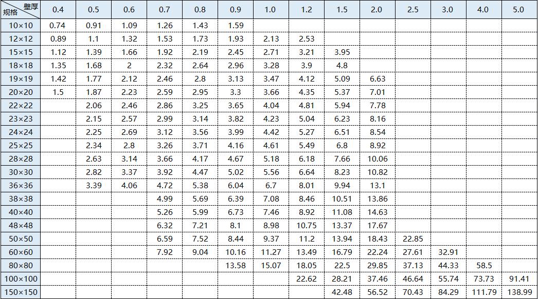 304不锈钢方管沉量尺度