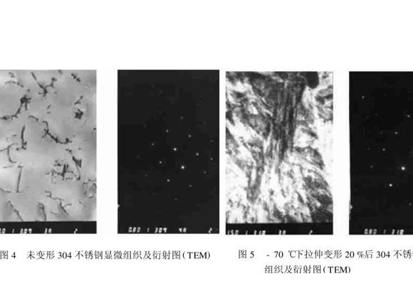304不锈钢管在冷加工过程中的微观变动