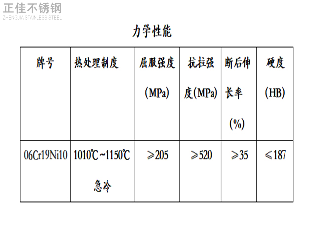 304不锈钢装璜管力学机能