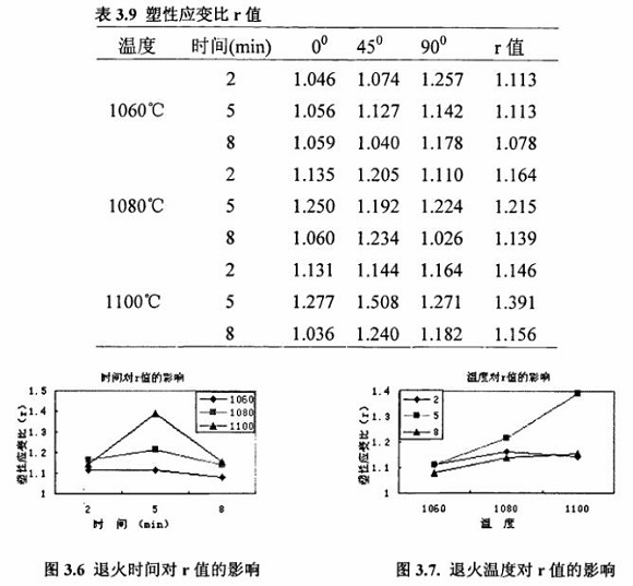 退火对304不锈钢制品管机能的影响