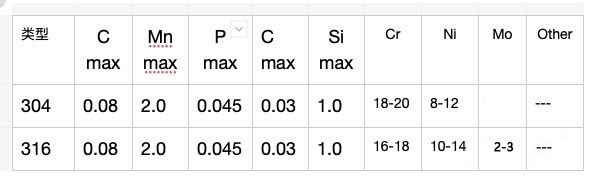 316不锈钢装璜管