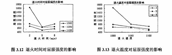 退火对304不锈钢制品管机能的影响