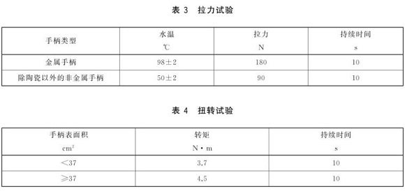 不锈钢制品管尺度——不锈钢餐具