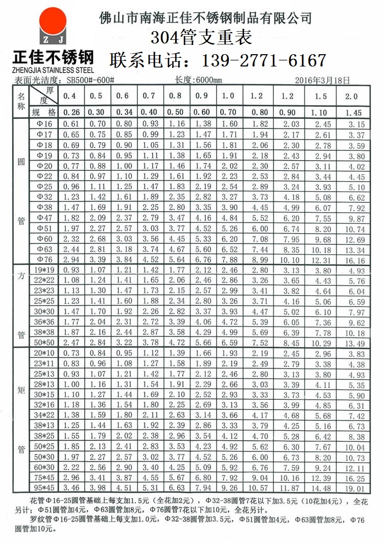 304不锈钢装璜管沉量推算