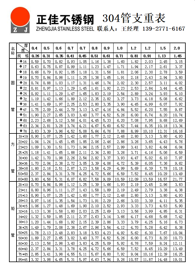 不锈钢治理论支沉表