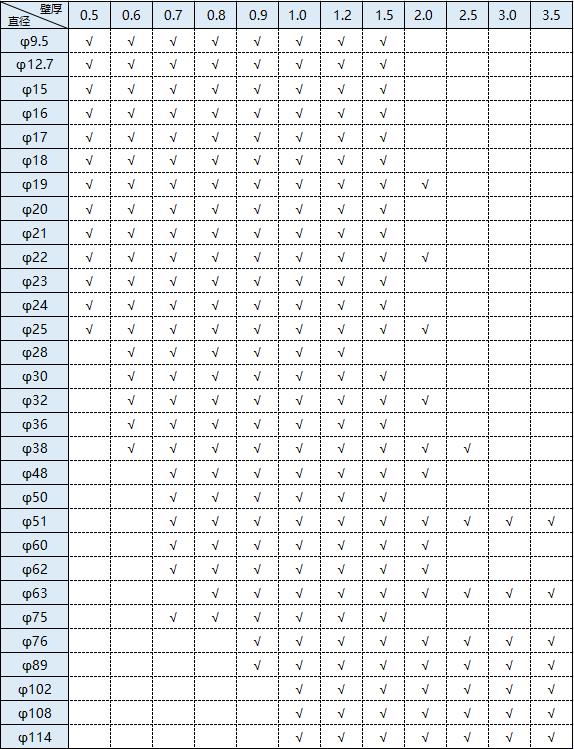 不锈钢圆管表径尺寸规格表