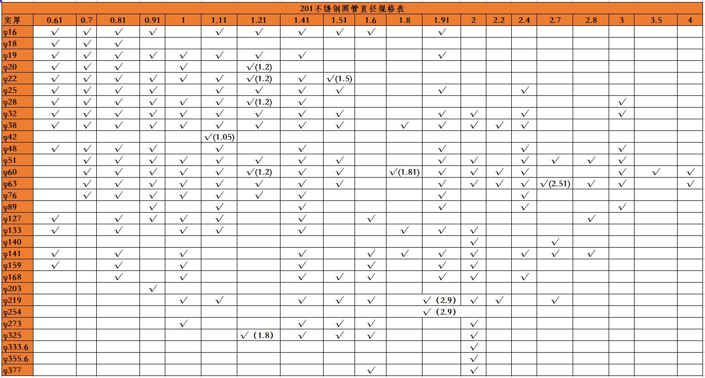 201不锈钢圆管直径规格表
