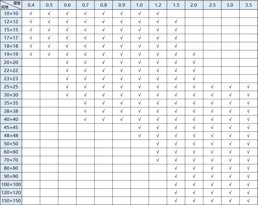 304常用不锈钢管规格表