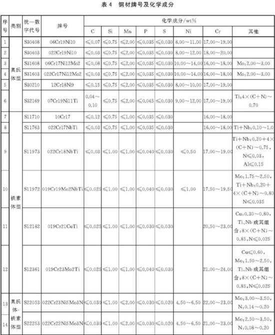 不锈钢装璜管执行尺度2