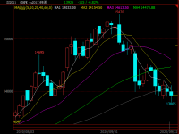304不锈钢管期价失守14000关口，现货能否持续坚挺？